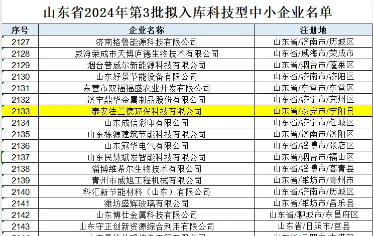 【喜報】泰安法蘭德環(huán)?？萍加邢薰緮M入庫科技型中小企業(yè)